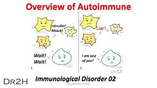 Dr.Hong's Immunological Disorder Lecture 02: Overview of Autoimmune