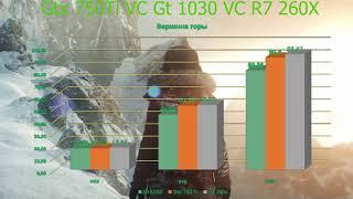 GT 1030 vs GTX 750 Ti vs R7 260X