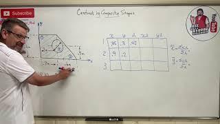 Statics: Lesson 39 - Centroid Using Composite Shapes, Center of Area