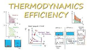 EFFICIENCY of Thermodynamic Systems in 10 Minutes!