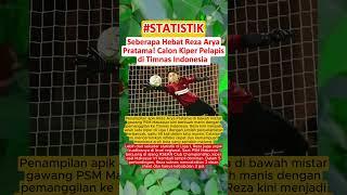 HERE WE GO‼️ Seberapa Hebat Reza Arya Pratama! Calon Kiper Pelapis Di Timnas Indonesia