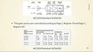 03 Audio CODEC Configuration - Basics of Embedded Audio Programming using C