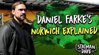 How Klopp’s Liverpool Have Inspired Farke’s Norwich City | Tactics Explained