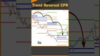 How To Identify Trend reversal CPR | #trendreversal  #cpr #nifty #banknifty