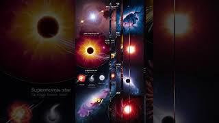 Yıldızların Evrimi: Yıldızların Doğuşu ve Sonrası #stellar #evolution #keşfet