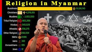 Religion in Myanmar(Burma) 1900 - 2100 | Religious Population Growth | Data Player