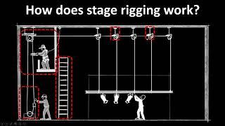 Automated Rigging: Costs, Benefits and Solutions