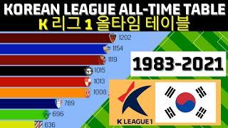 Best football teams from south korean league | K League ALL-TIME TABLE