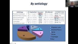 THE EANS WEBINAR: BRAIN SURGERY FOR PAIN