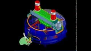 Планетарный смеситель  Вращение лопаток