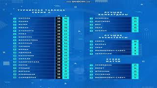 Итоги сезона Серии А 22/23