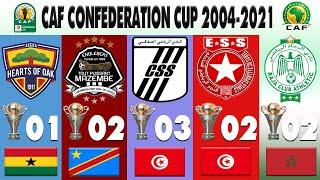 Caf Confederation Cup | All Winners 2004 - 2021 | Raja Casablanca 2021 Champion