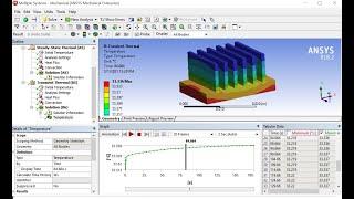 Ansys Workbench Simulations |  Fin Transient Thermal Analysis