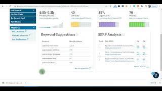 Unlocking The Secret to Successful Keyword Research with Moz Pro