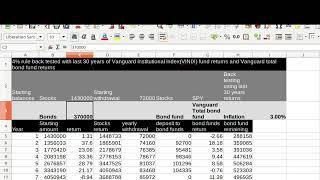 4% rule backtesting with funds in Vanguard institutional index(VINIX) and Vanguard total bond funds.