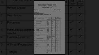 HSLC syllabus 2024-25#seba #hslc #maths @Concept-BM