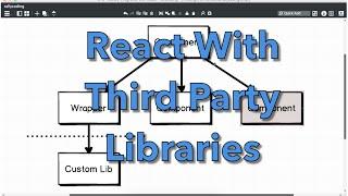 [React] Integration with Third Party Libraries