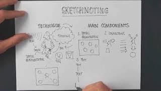 Introduction to sketchnoting