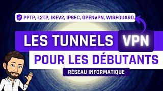 Les VPN pour les débutants