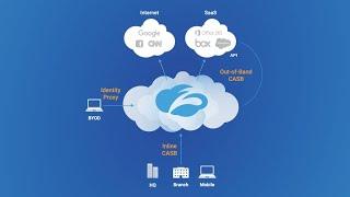 Zscaler's Cloud Access Security Broker (CASB)