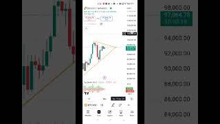 Bitcoin make triangle pattern#stockmarketforecast #trading