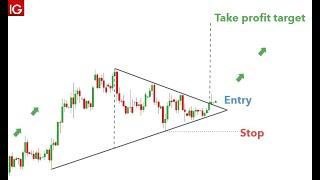 #chartpatterns #symmetricaltriangle #tradetriangle Symmetrical triangle breakout