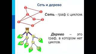 Графические информационные модели