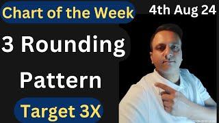 Chart of the Week Stocks !! Stocks of the week !! Trader Vishal Sharma Stock Market 04-08-24