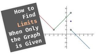 How to Find the Limit When Only the Graph of the Function is Given | Glass of Numbers