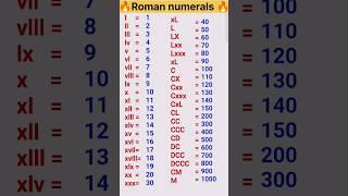 1 से 1000 तक Roman numerals! Roman numerals ! Roman sankhya #trending #youtube #viral #shots #roman