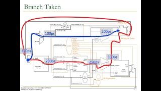 Onur Mutlu - Digital Design & Comp Arch - Lecture 12: Microarchitecture Fundamentals II (Spring '21)