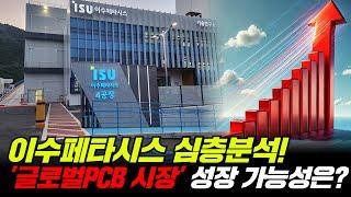 [이수페타시스 종목분석] AI 투자 확대에 따른 주가 주목, 투자 가속화, 실적 고성장 지속!