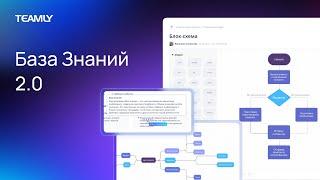 TEAMLY | База Знаний 2.0