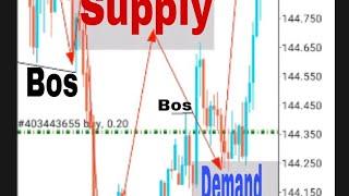 snd + SNR trading strategy #shorts #youtubeshorts