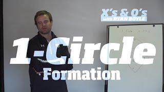 Ryan Boyle X's and O's | 1 Circle Formation