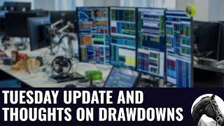 Telegram Group: Position Sizing During Drawdown Update and FOMC thoughts. [Telegram link in summary]