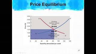 Principles of Marketing, Chapter 19. Pricing Concepts.