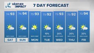 Summer heat moves in over the weekend | Central Texas Forecast