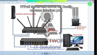 PPPoE Server and HOTSPOT Config on same Interface port