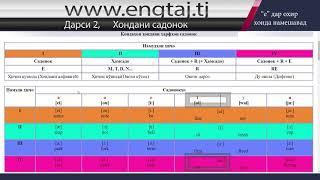 Хондани садоноки забони англиси, дарси 2