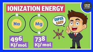 Ionization Energy | Periodic Trends