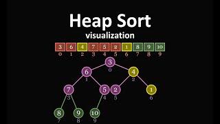 Heap sort visualization | What is heap sort and How does it work??