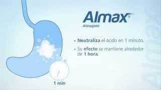 Cómo actúa Almax para aliviar la acidez, ¡en 1 minuto!