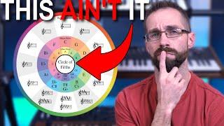 Music Theory won't make you a Composer