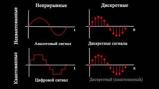 что такое дискрета? (Дискретный сигнал)