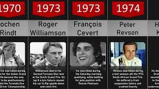 F1 fatal crashes | 1955 - 2023