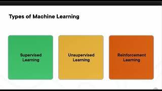 What is Machine Learning ML and Types of ML