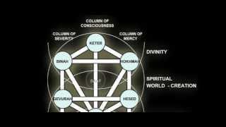 The Philosophical Background for Masonic Symbolism