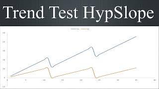 Trend Test using Hypothesis Test for Regression Slope