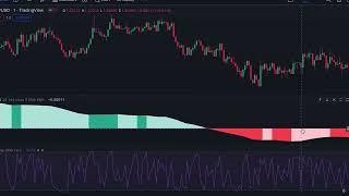 NEW Special Combination of MACD and RSI for Scalping on 1 Min Time Frame #000